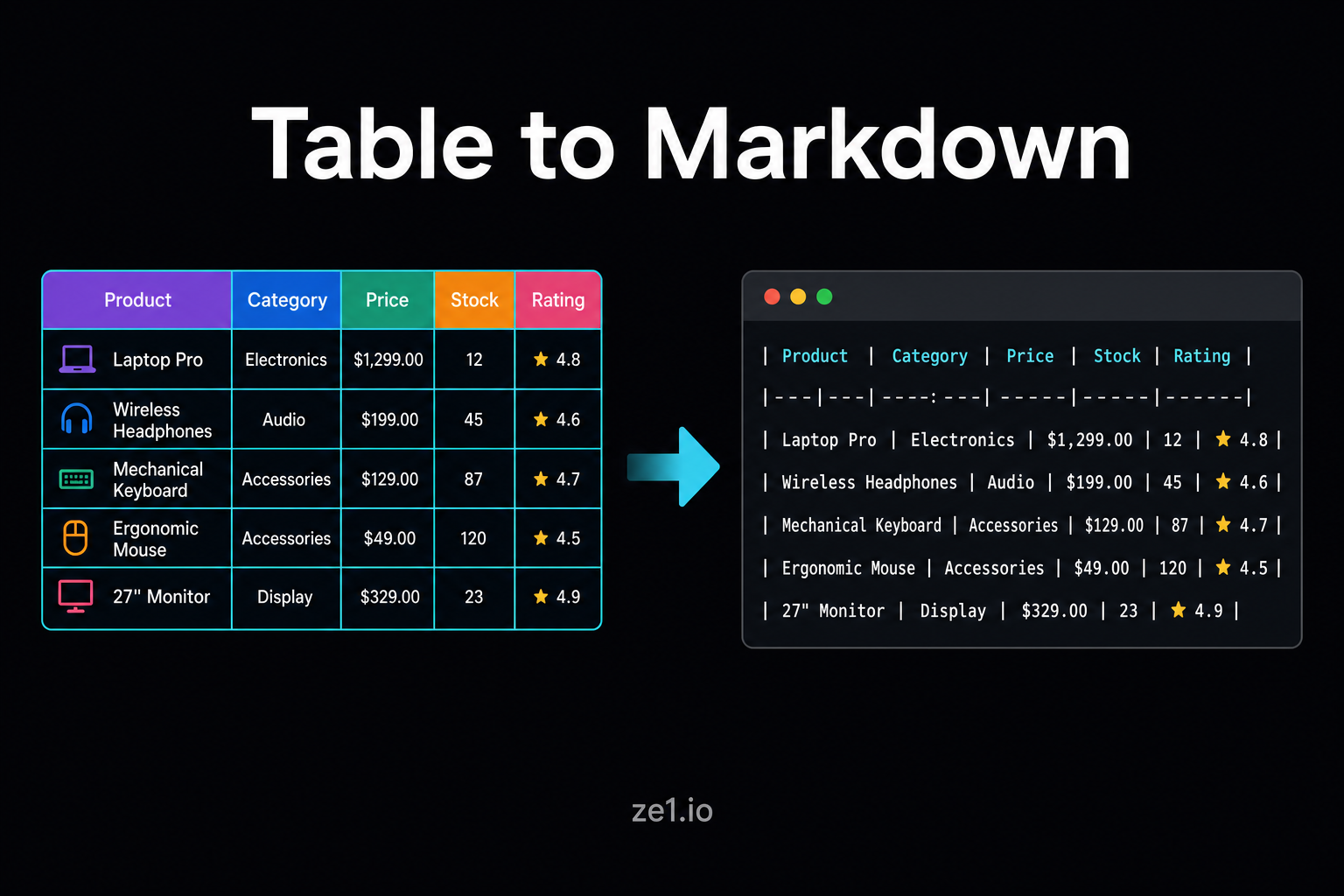 Table to Markdown - Excel, Sheets & CSV | ze1